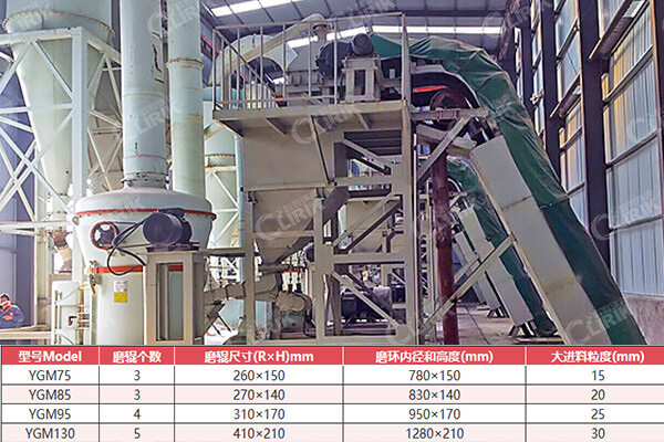雷蒙磨粉機(jī)